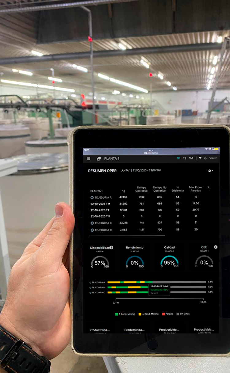 Weeot in Textile Production